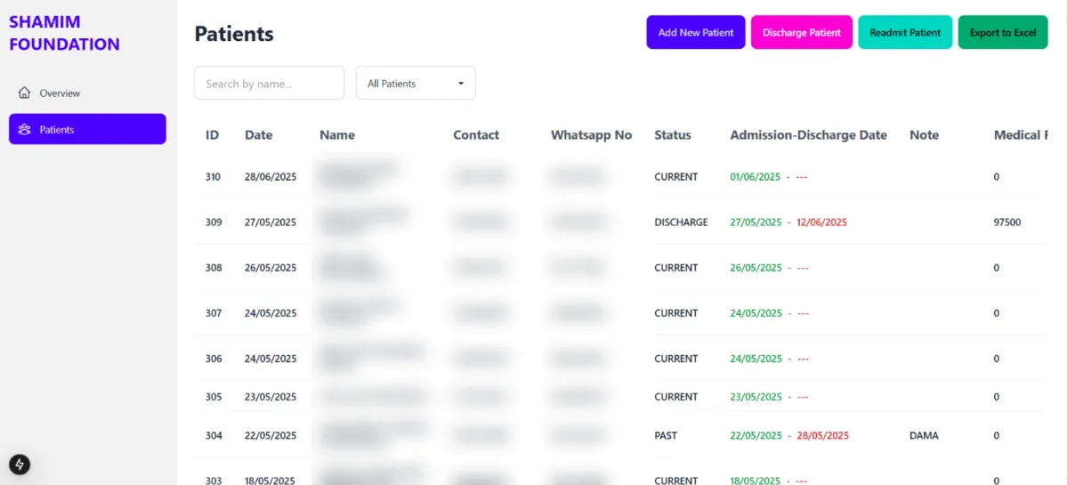Shamim Foundation CRM NGO Patient Management CRM — product interface screenshot